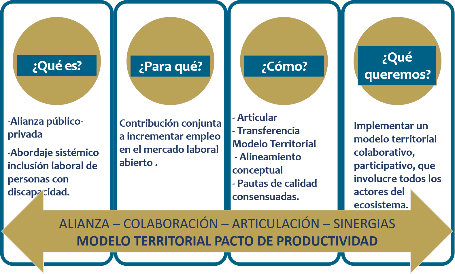 Inicio - Proyecto Pacto de Productividad